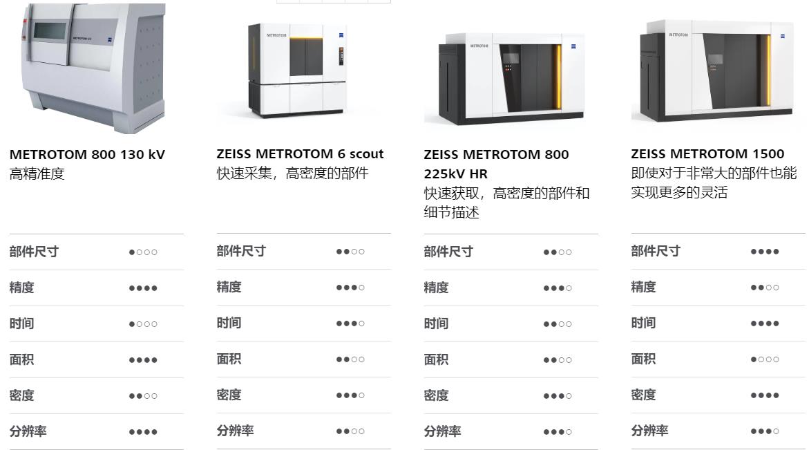 辽源辽源蔡司辽源工业CT