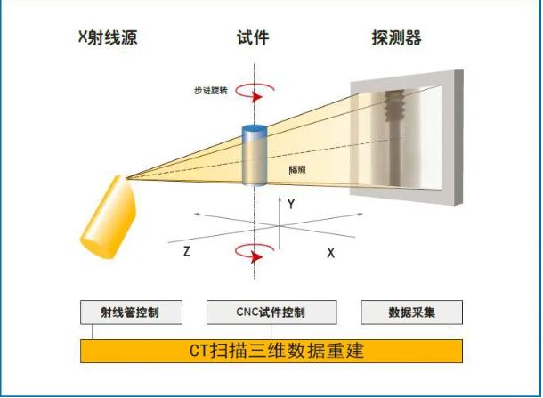 辽源工业CT无损检测
